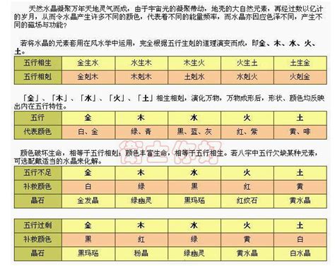 金土命|金木水火土命查询表